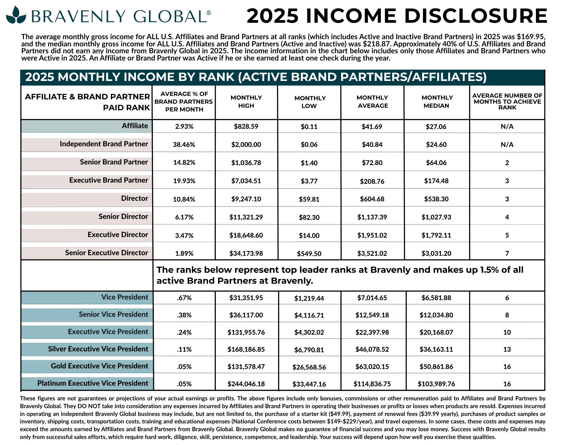 BG-IDS 2025